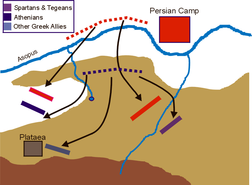 Battle of Plataea - The final phase.