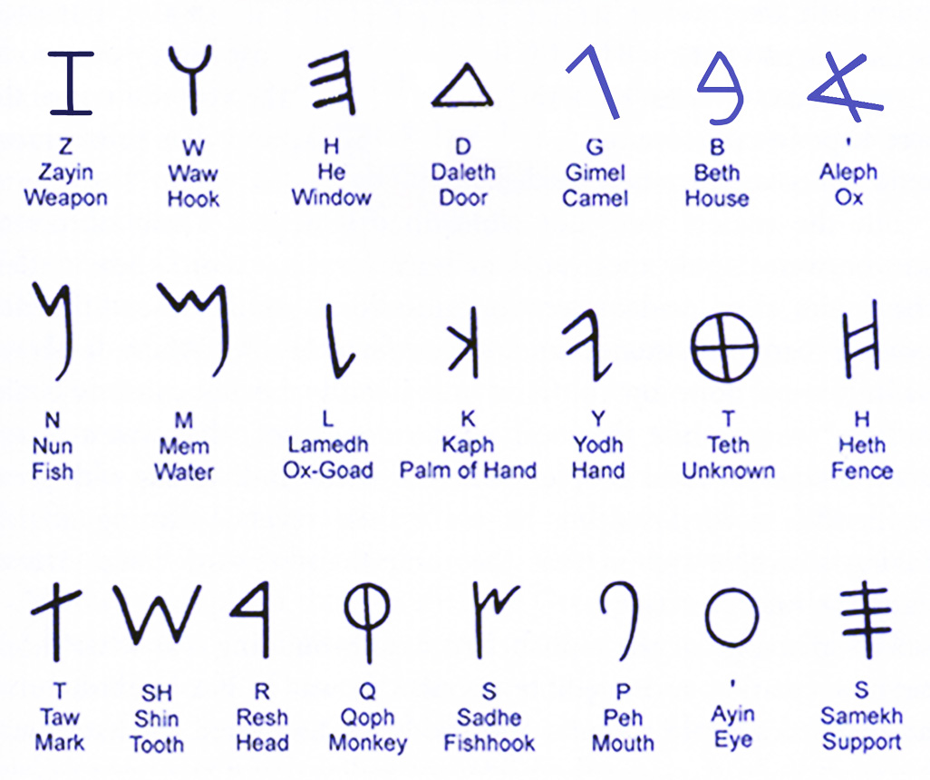 Phoenician alphabet