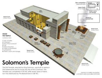 Model of Solomons Temple