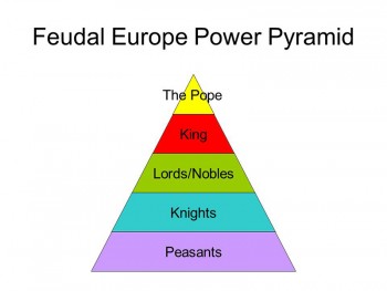 Example of feudal system